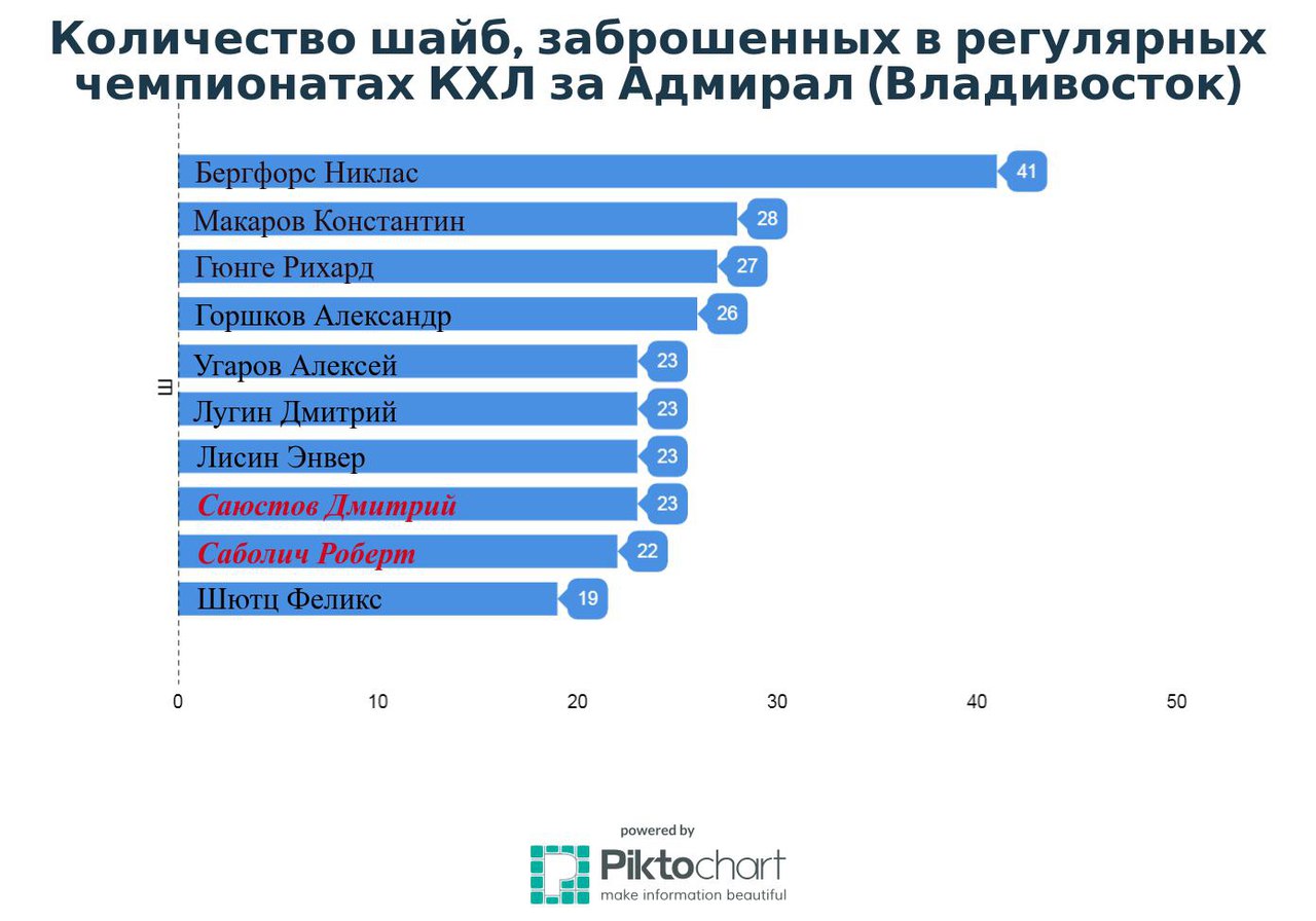 2 октября 2017 Адмирал - Автомобилист