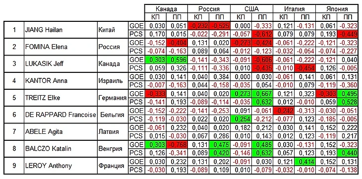 Таблица 1-5. GOE PCS.