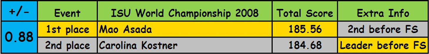 12-1