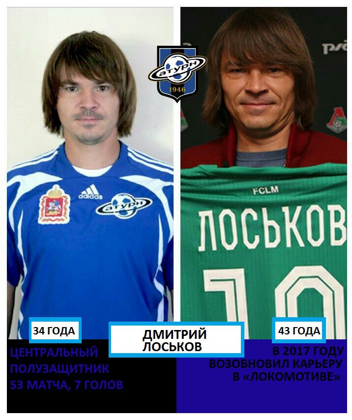 Золотой состав «Сатурна» - 2008. Где они сейчас?