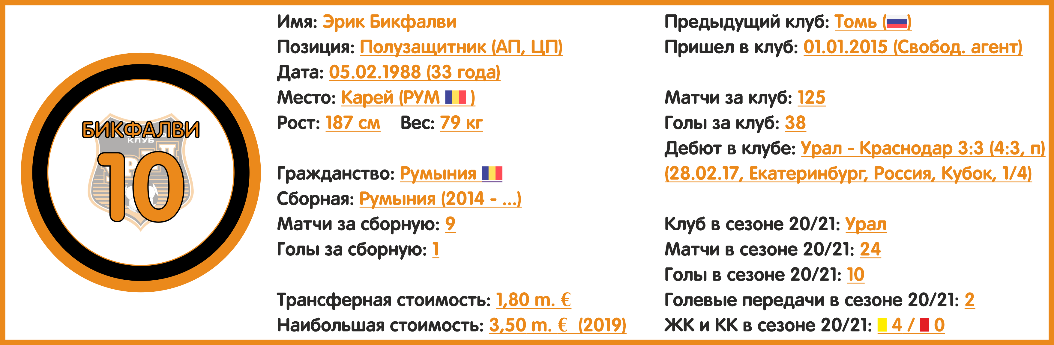 Чемпионат России. РПЛ. Сезон 2021/2022. ФК «Урал»: состав, статистика,  исторические факты и многое другое - Блоги - Sports.ru