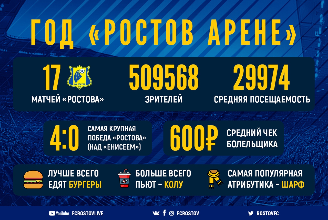 Афиша арена ростов на дону. Расписание ФК Ростов на Ростов арене. ФК Ростов билеты фото.