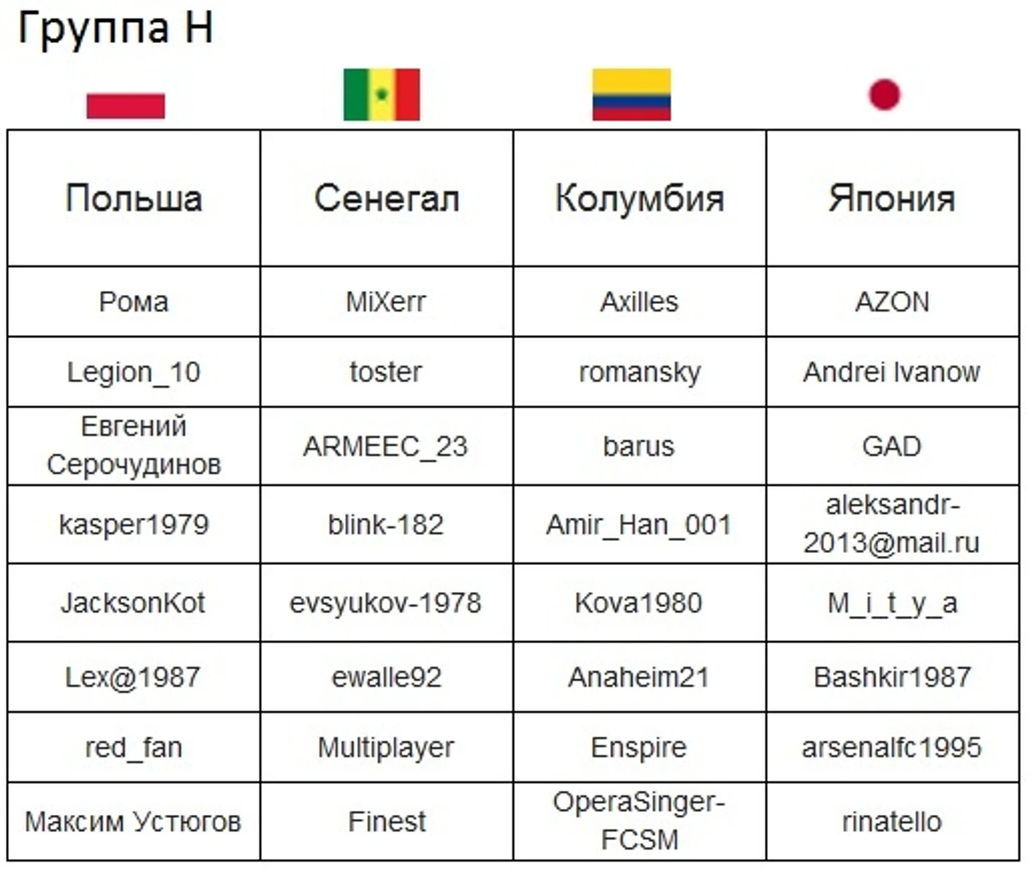 группа