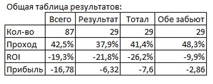 Заполненная таблица 2