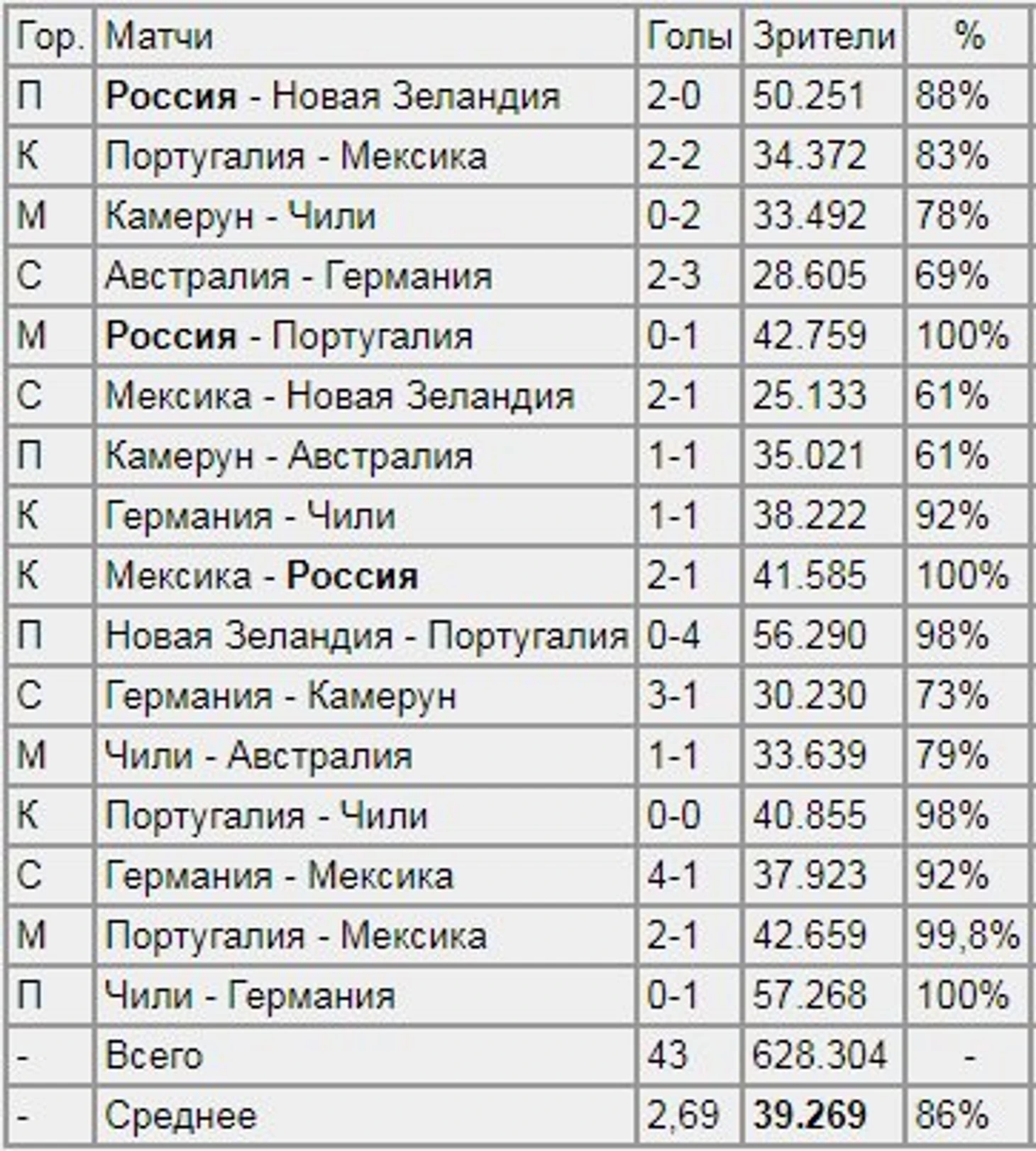 к