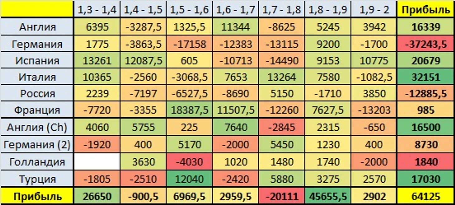 Коэффициенты