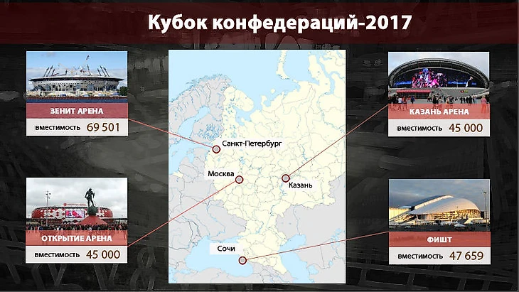 Стадионы на КК