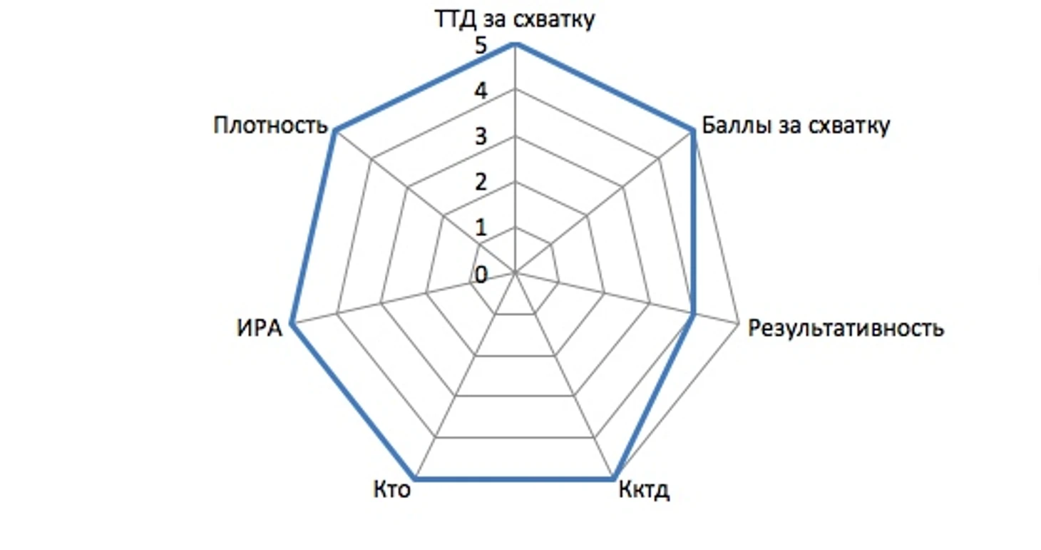Профиль