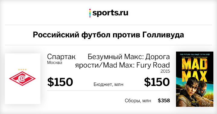 Российский футбол против Голливуда