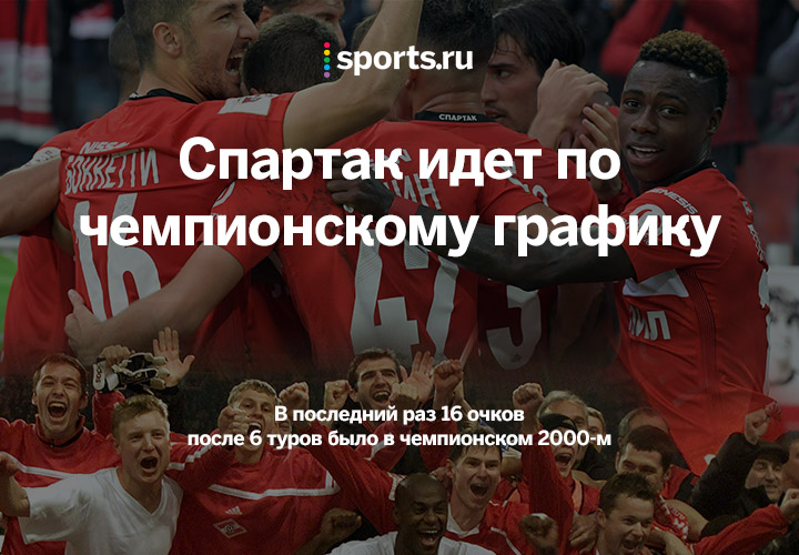 «Спартак» идет по чемпионскому графику-2000
