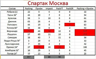 Чемпионат России 10 тур | Тосно - Спартак М | Packing