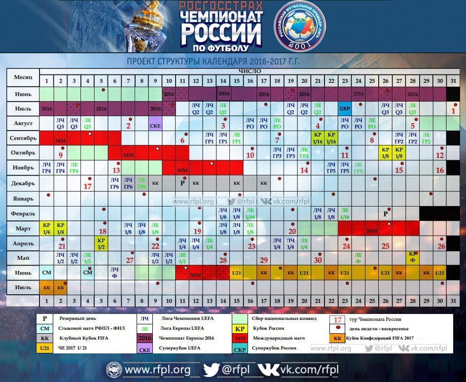 Календарь игр премьер лиги 25 Календарь РФПЛ на финиш сезона. Как можно сделать лучше? - О спорте каждый день 