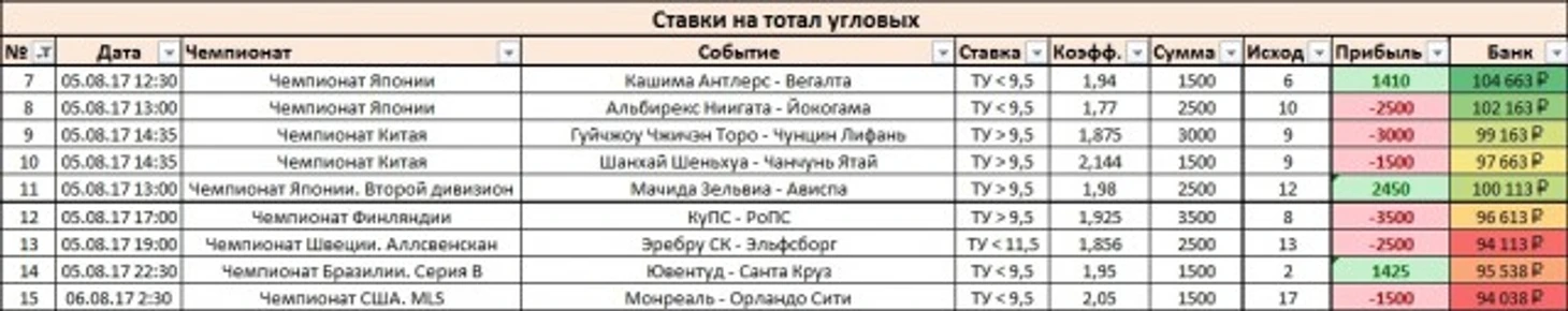 Результаты