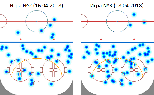 Финальный разбор полётов. Игра третья