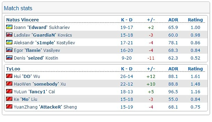 нави - тайлу