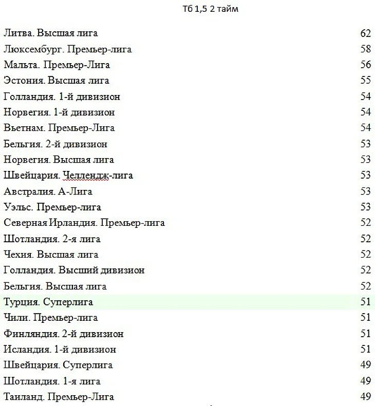 ТБ 2 1,5