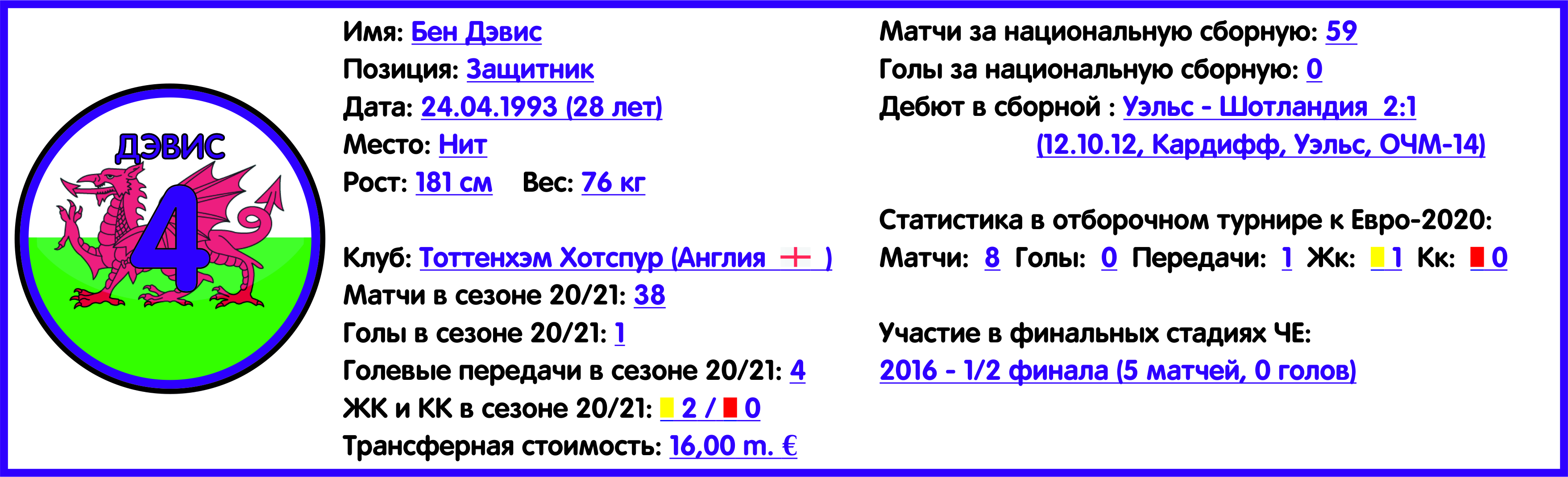 Чемпионат Европы 2020. Группа A. Сборная Уэльса: состав, статистика, путь к  турниру, расписание матчей и многое другое - Блоги - Sports.ru