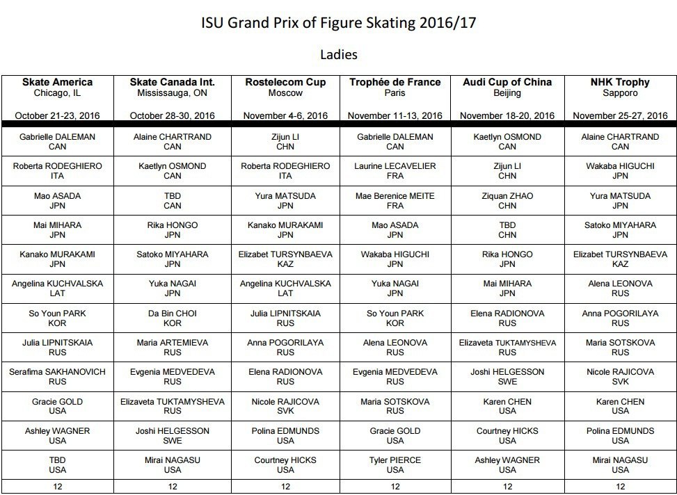 Гран при канады 2024 расписание. Фигурное катание в Самаре билеты расписание 2024.