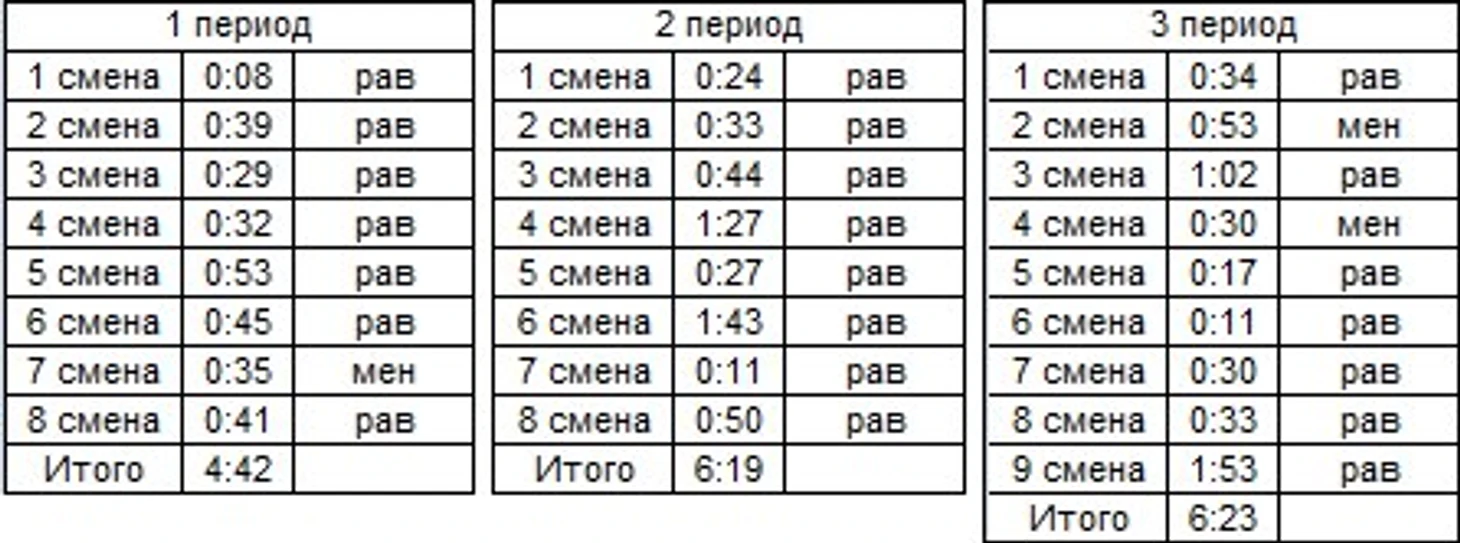 игровое время