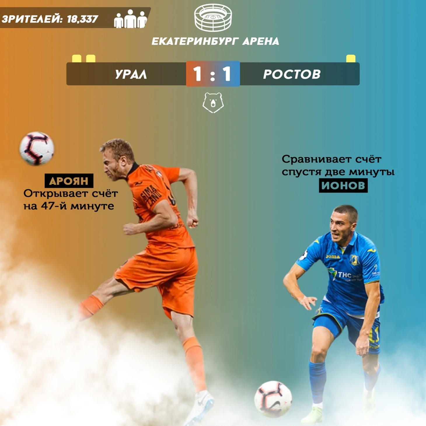 Урал - Ростов