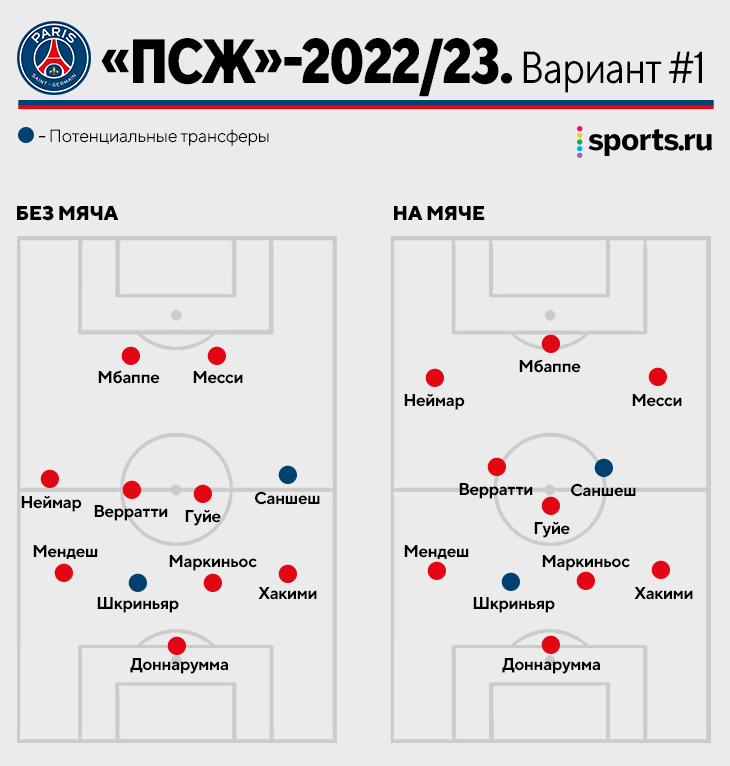 Тактики 2022. Тактическая схема ПСЖ 2022. Схема ПСЖ 2021. PSG схема команды 2022. Схема ПСЖ на сегодняшний день.