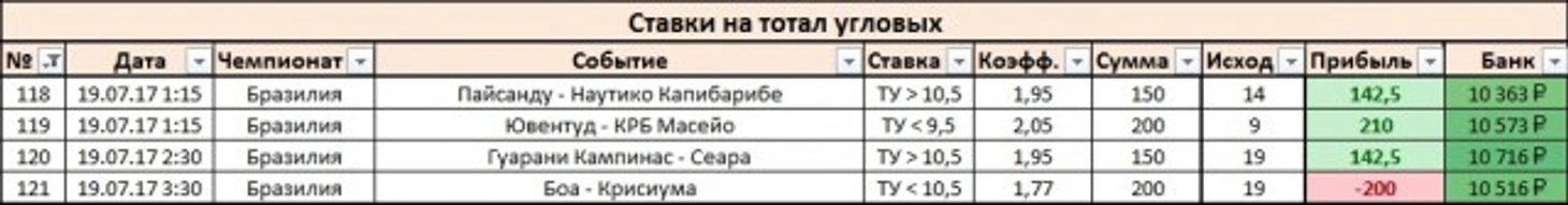Результаты