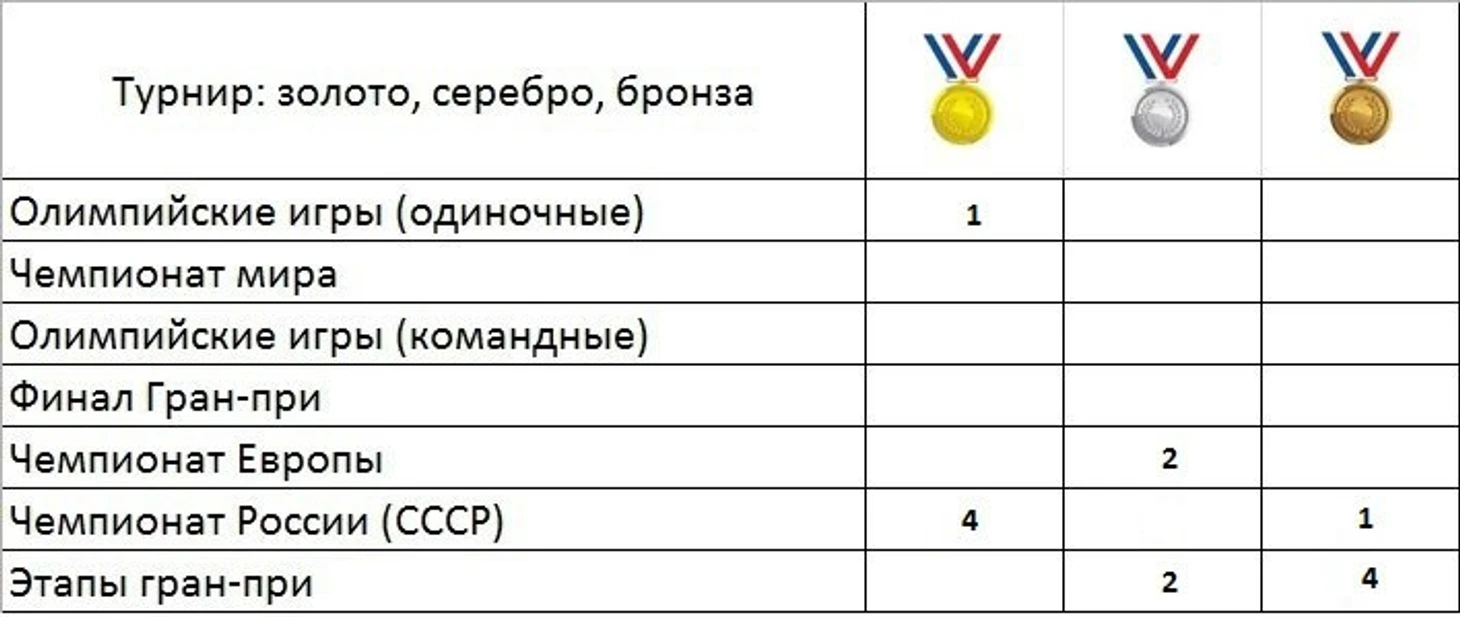 Аделина Сотникова