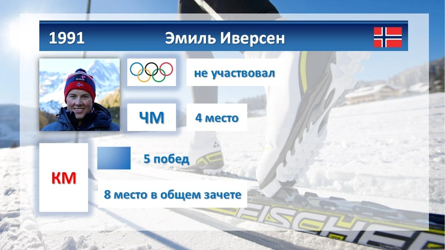Эмиль Иверсен