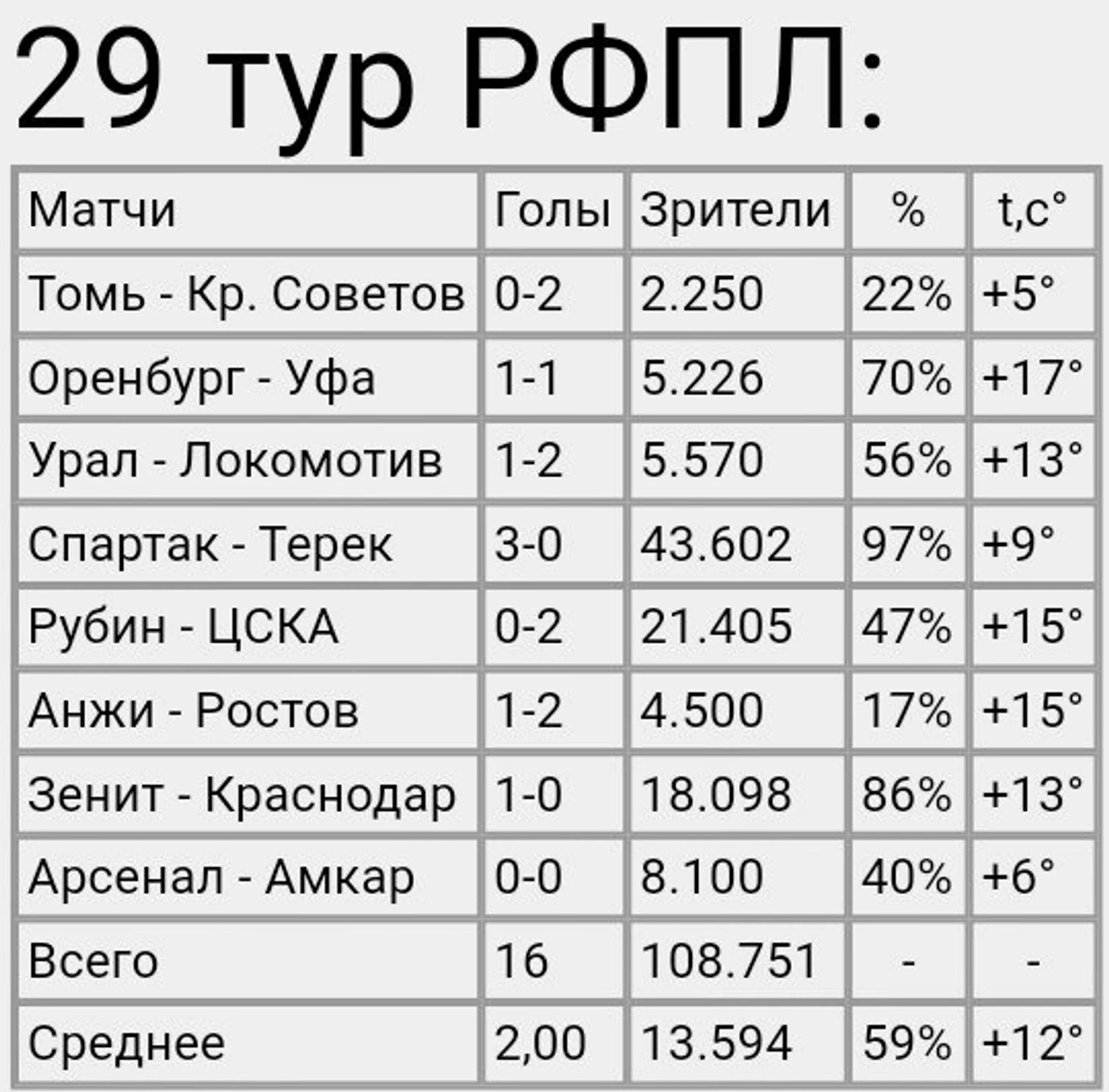 пос