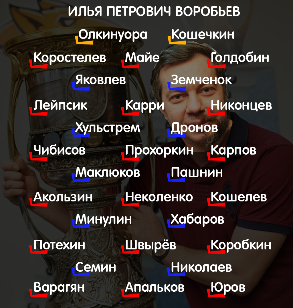 К походу за кубком готовы! Состав «Магнитки» на сезон