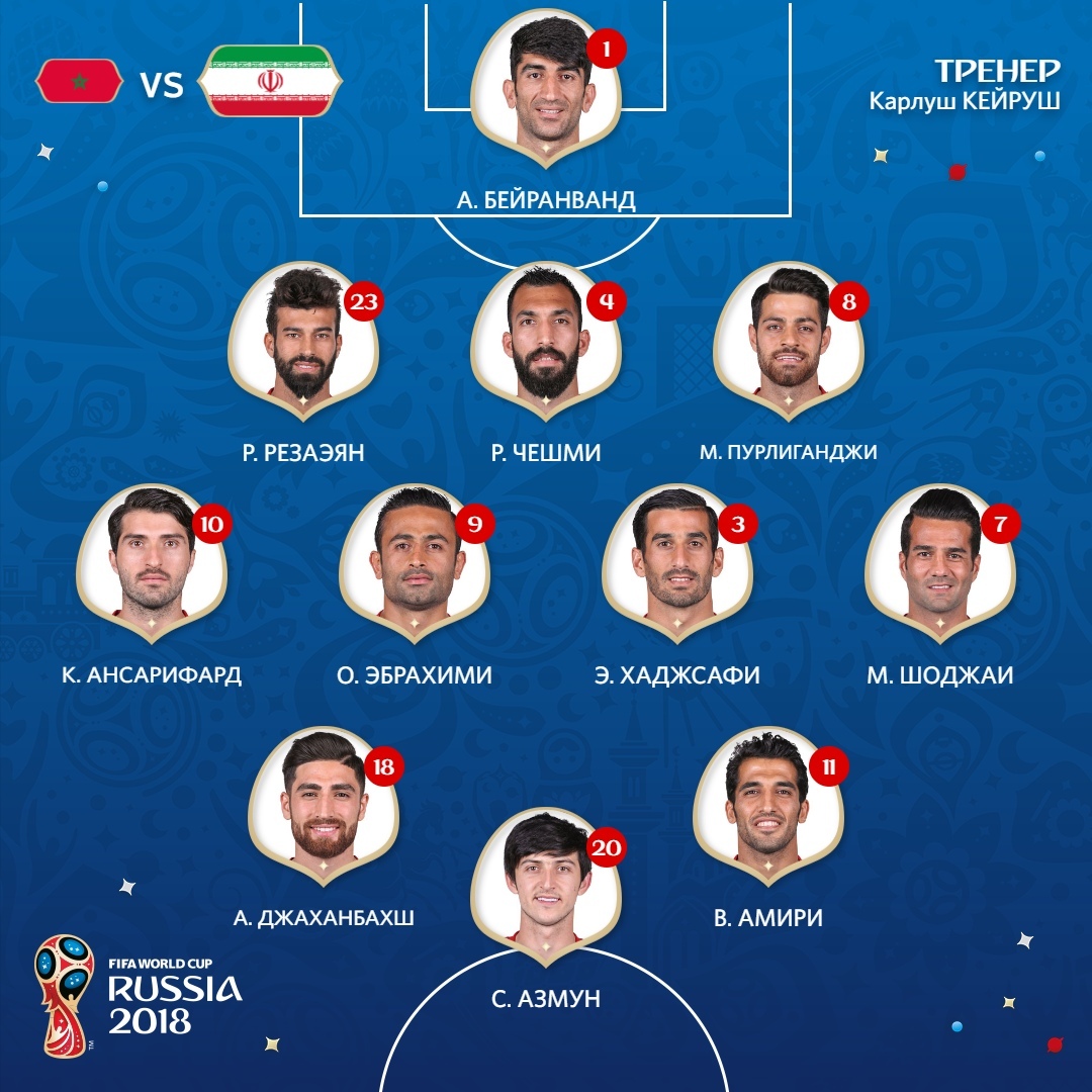 стартовый состав сборной Ирана