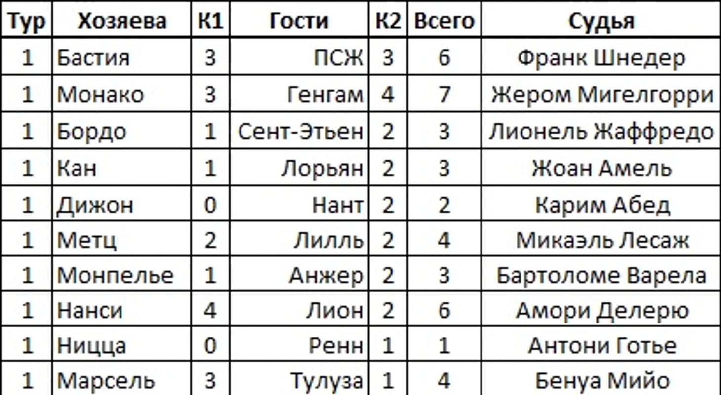 Сбор статистики