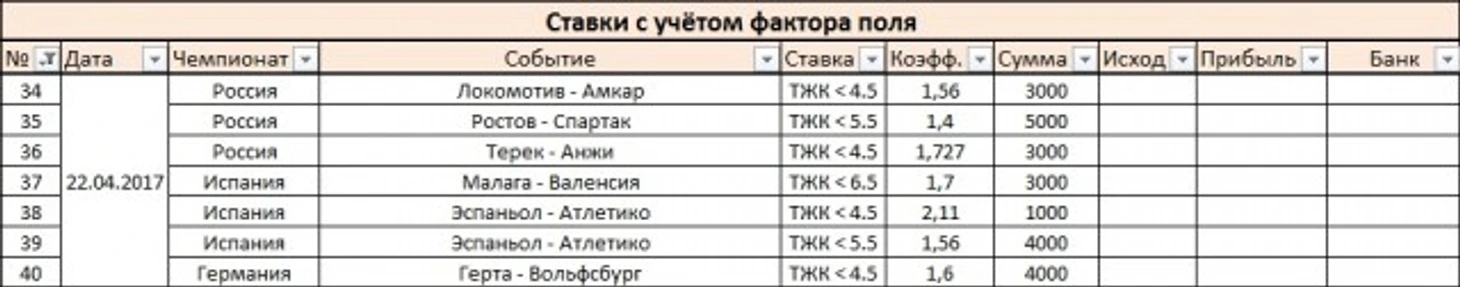 Ставки