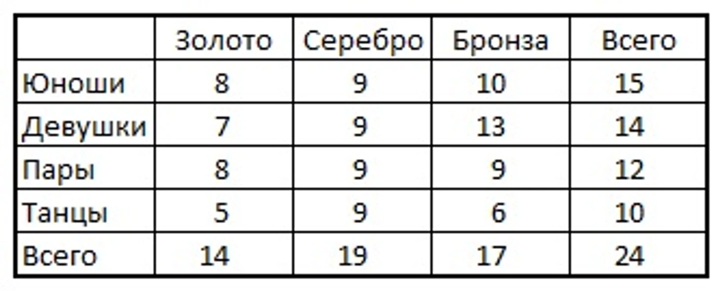 Количества