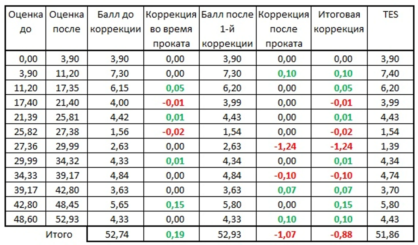 ПП