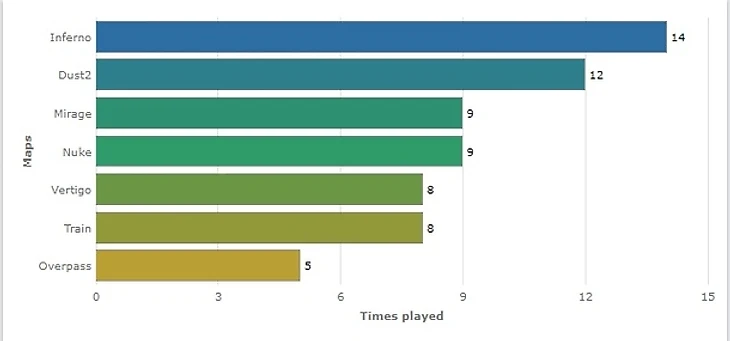 статистика по картам
