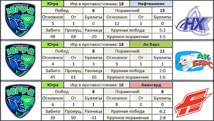 Разница шайб. Part 5