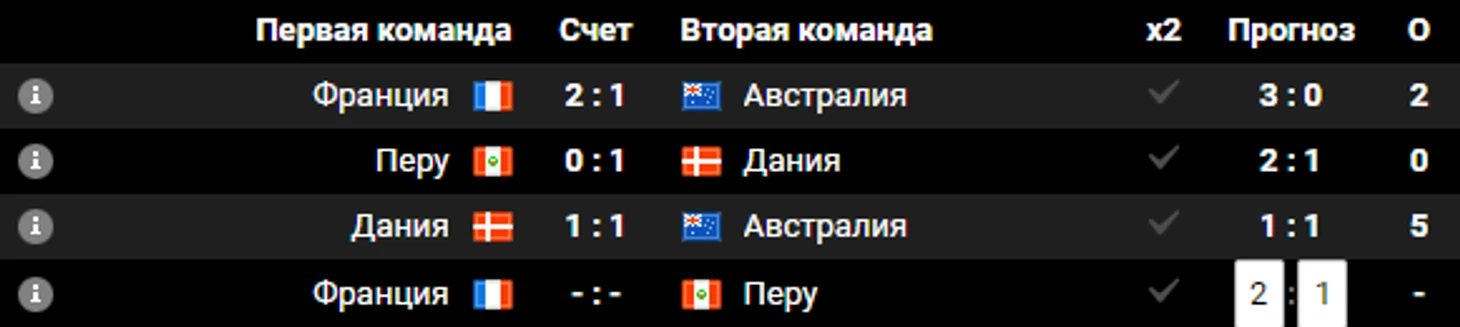 Прогноз от Люкса