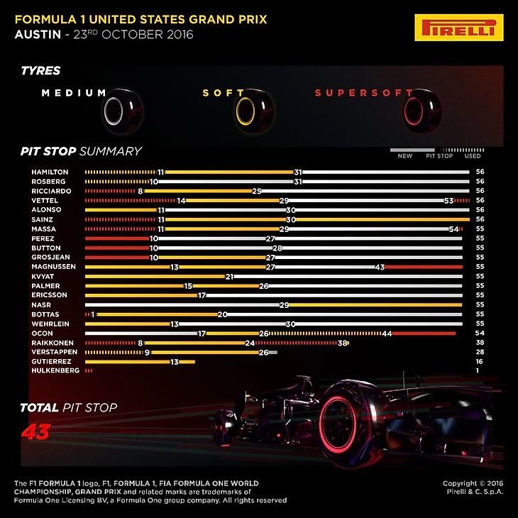 Pirelli 2