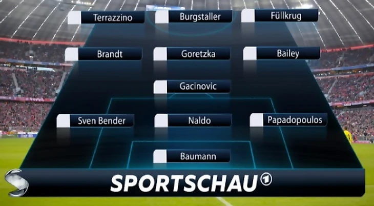 Sportschau