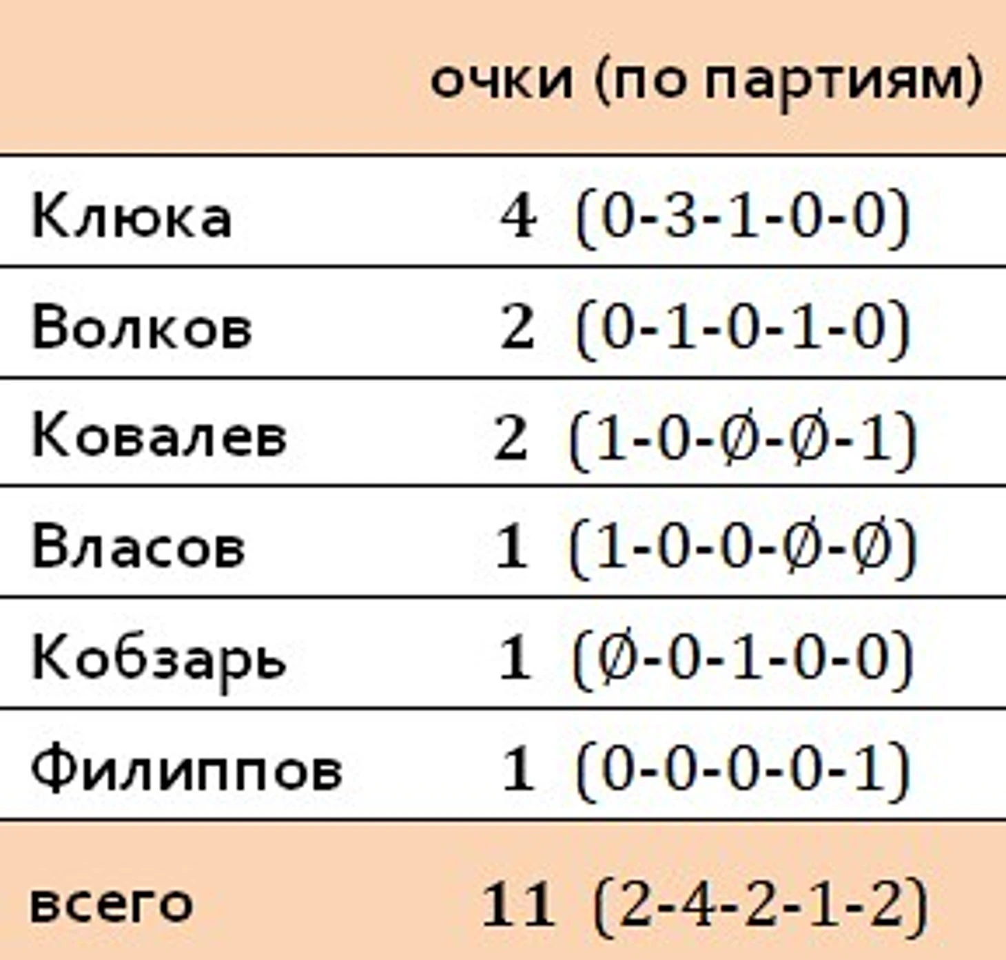 блок