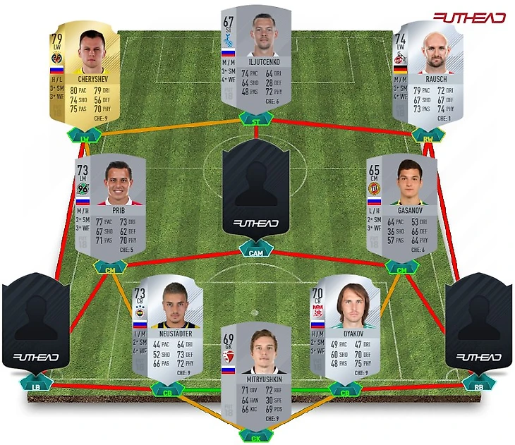 Российские легионеры в Fifa 18
