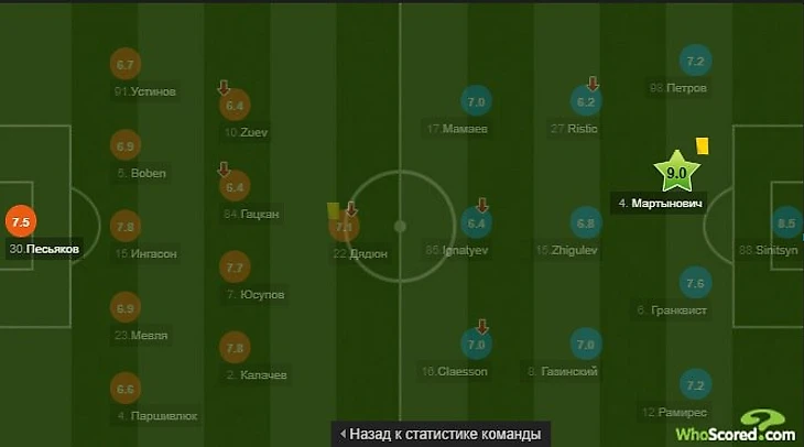 Против &quout;Ростова&quout;