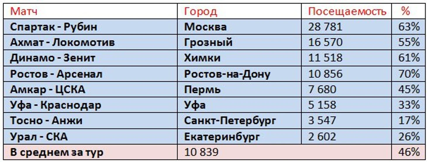 п