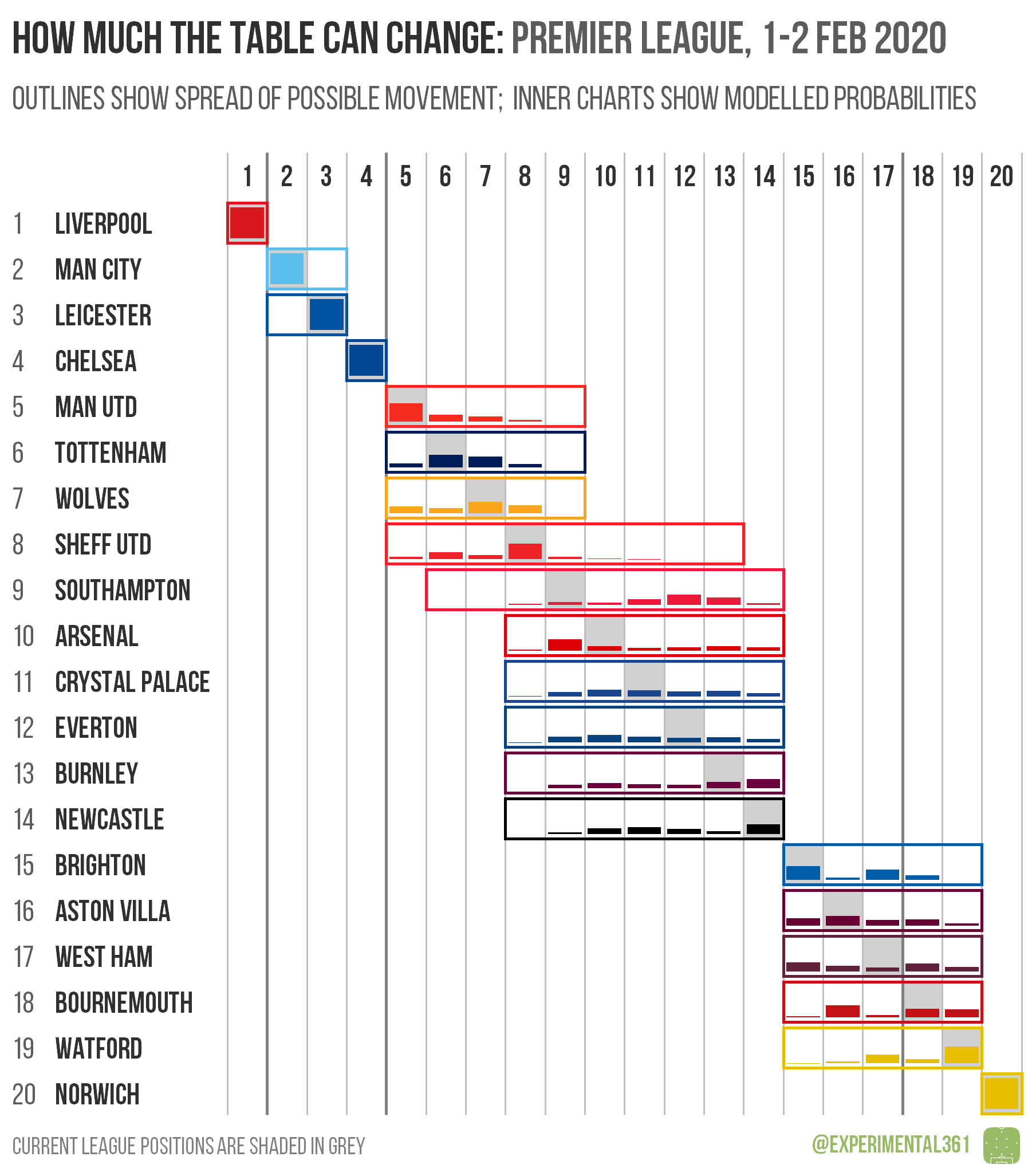Возможные изменения в таблице АПЛ после 25-го тура