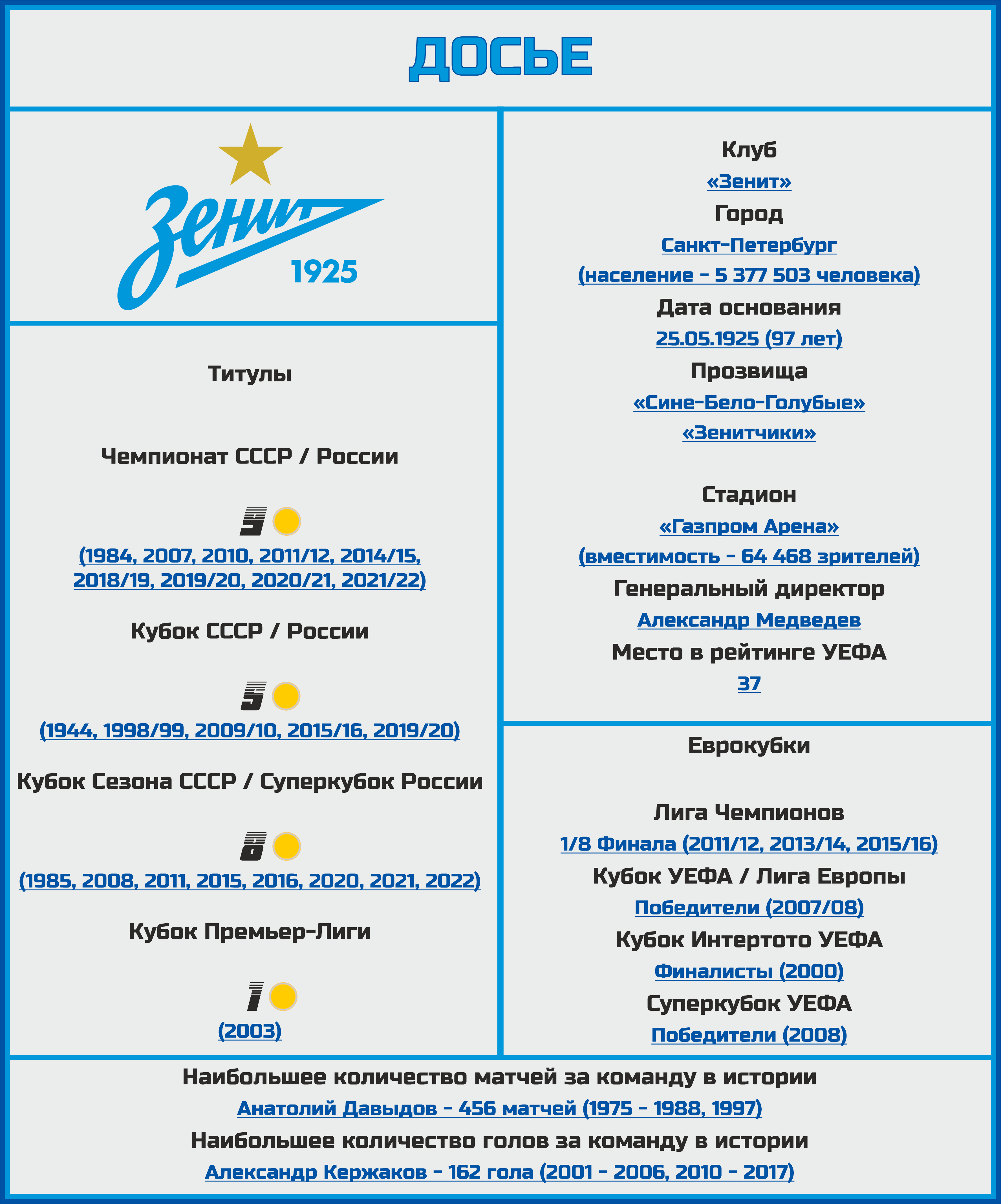 Чемпионат России. РПЛ. Сезон 2022/2023. ФК «Зенит»: состав, статистика,  исторические факты и многое другое - Топ-7 Матчей Недели - Блоги Sports.ru