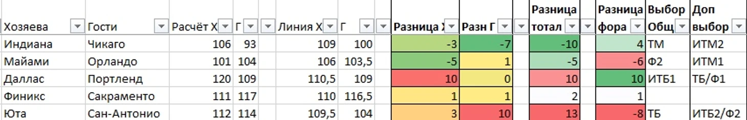 Расчёт
