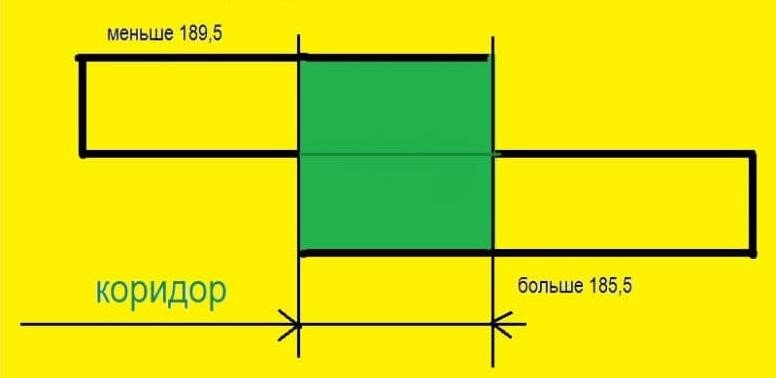 Коридоры в ставках