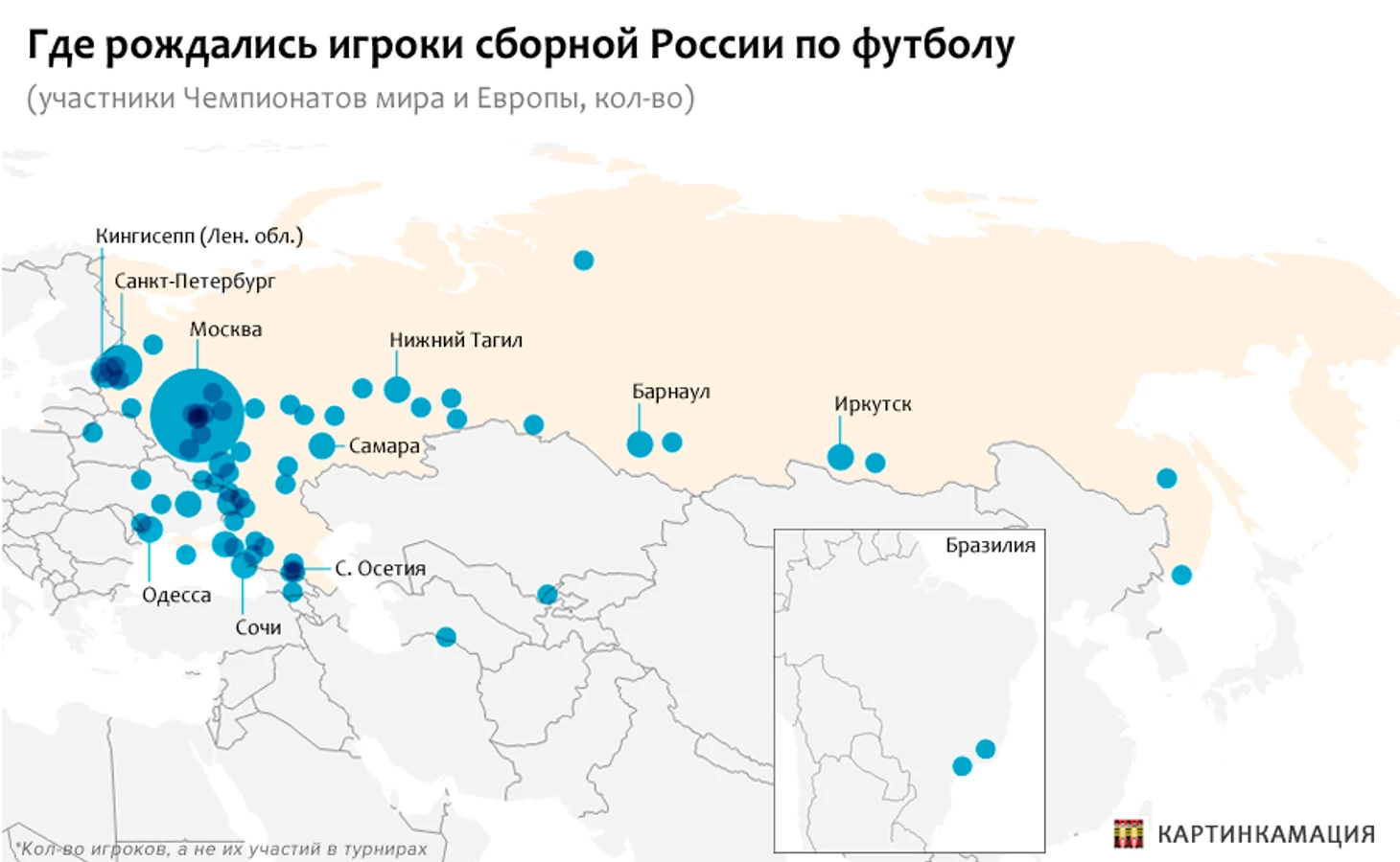 места рождений игроков сборной россии