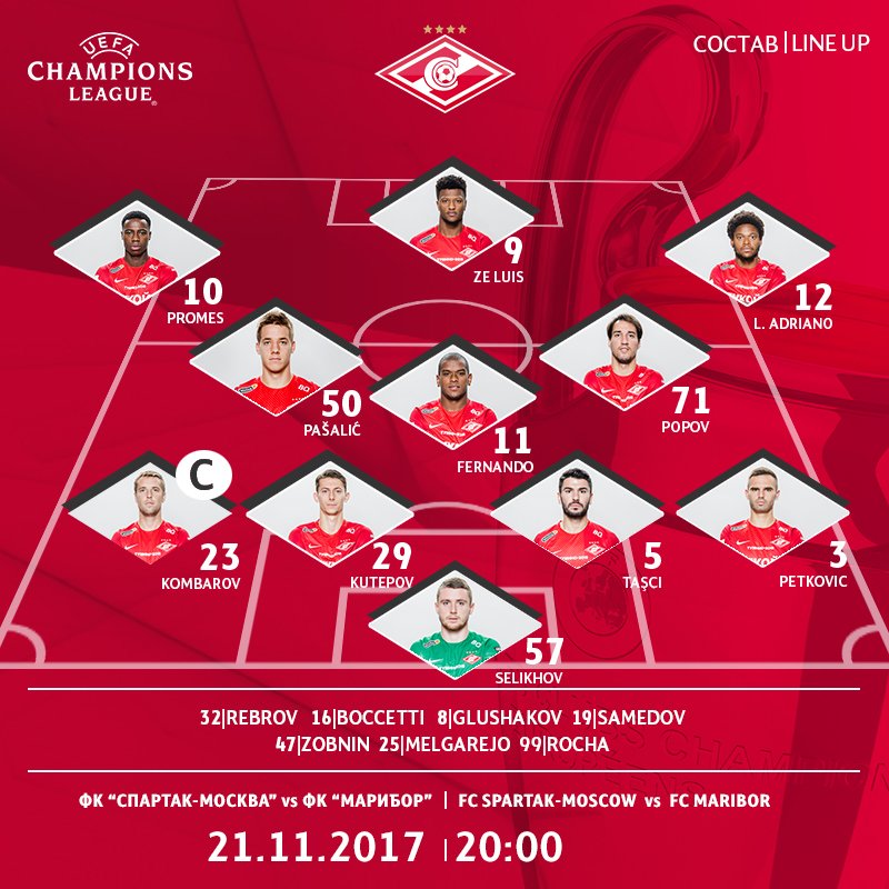 Спартак, Лига чемпионов УЕФА